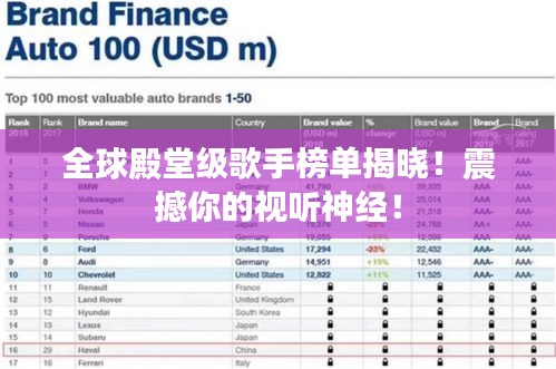 全球殿堂级歌手榜单揭晓!震撼你的视听神经!