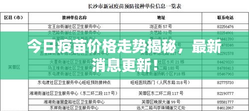 今日疫苗价格走势揭秘,最新消息更新!