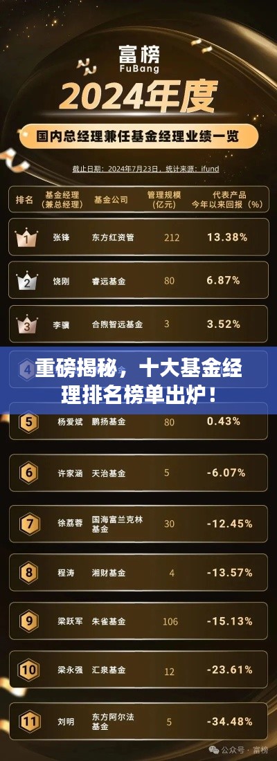 重磅揭秘,十大基金经理排名榜单出炉!